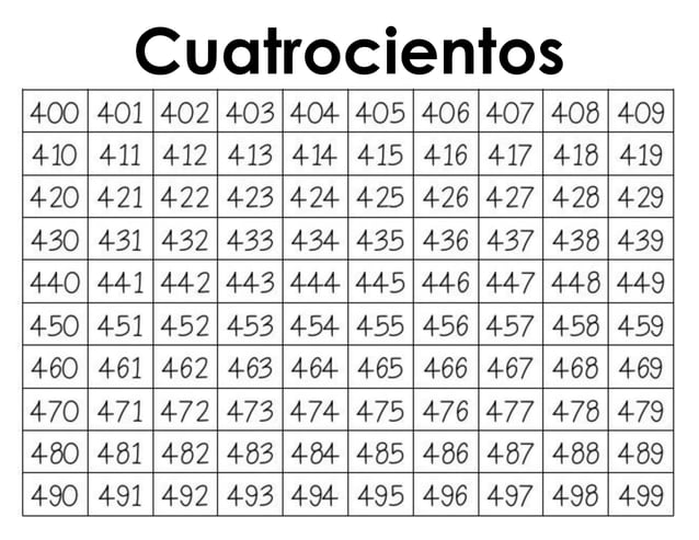 NUMEROS DEL 0 AL 999.pdf