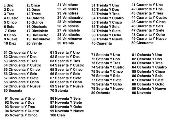 Numeros Del 1 Al 100 Nombres