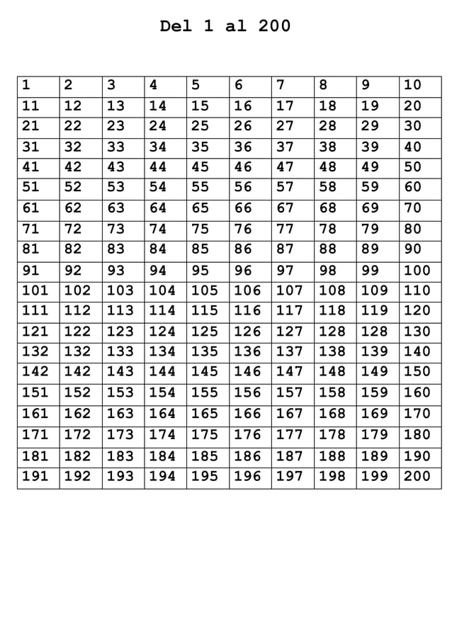 Numeros del 1 al 400 | PDF