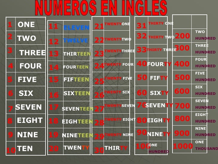 Numeros En Ingles