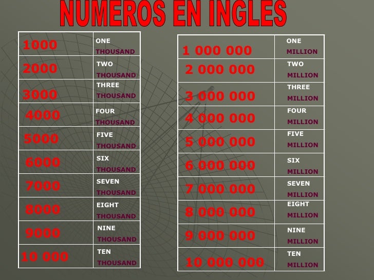 Download Numeros Ordinales De 100 En 100 Hasta 1000 En Ingles Png