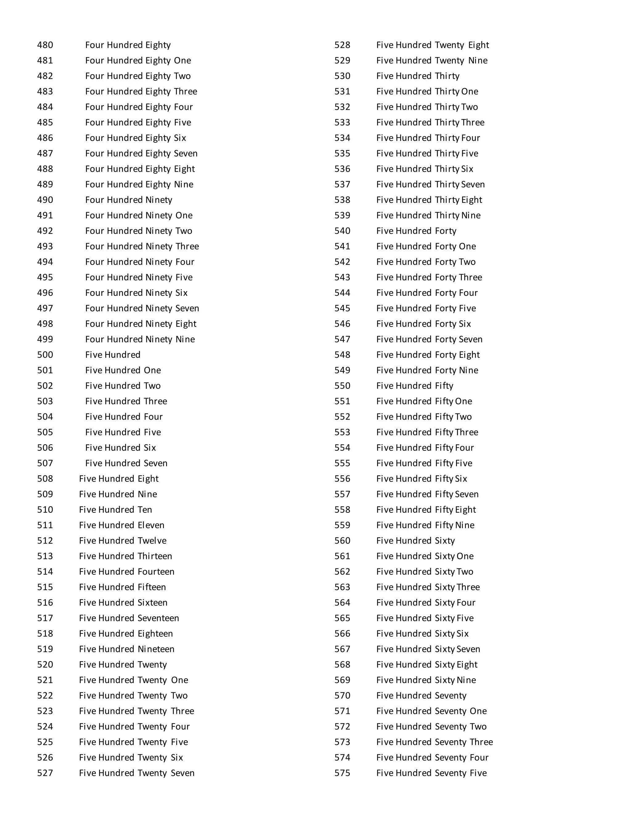 Numeros en ingles del uno al 1000 | DOCX