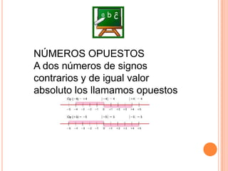 NÚMEROS OPUESTOSA dos números de signos contrarios y de igual valor absoluto los llamamos opuestos