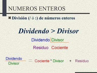 NUMEROS ENTEROS
División (/ ó :) de números enteros


   Dividendo > Divisor
 