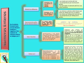 Situaciones en las
que utilizamos los
números
naturales
Situaciones en las
que utilizamos los
números negativos
-Los niveles por encima del mar
-Las temperaturas por encima de 0
grados
-Los que están a la derecha del 0 en una
recta numérica
-Los sótanos o plantas subterráneas que
están por debajo de 0 en un edificio.
-los niveles por debajo del nivel del mar
-Las temperaturas por debajo de 0
grados
Representación gráfica
de los números enteros
Valor Absoluto
Orden en Z
Dónde los utilizamos
Los números enteros
pueden representarse
en una línea recta
horizontal como en la
siguiente figura:
Geométricamente, el valor absoluto
de un número entero a corresponde a
la distancia que hay desde a hasta 0, y
se representa por |a|. En general
como los números enteros son de la
forma +a, -a o 0; se tiene que
|a| = a, |-a| = a, y |0| = 0
Matemáticamente, a las
comparaciones entre tres
números, a, b, y c se le conoce
como propiedad transitiva:
Si a > b y b > c entonces a > c
Si a < b y b < c entonces a < c
Si a > b y b = c entonces a > c
Imaginemos que tenemos un
termómetro, donde se señalan dos
puntos: a= 4ºC y B= - 6ºC ¿Cuál punto (A
o B) está más distanciado del punto de
congelación?
El punto A está en la temperatura 4, el
punto B en -6 y el punto de
congelamiento en 0. La distancia de 4
hasta 0 es 4; es decir el valor absoluto de
4 es 4, y la distancia de de -6 hasta 0 es 6;
es decir el valor absoluto de -6 es 6.
Como 6 >4 el punto B está mas
distanciado del punto de congelamiento.
Supóngase que Carlos y Juan tienen
deudas de 10 Bs. y 5 Bs.
respectivamente. Se puede decir que
el que tiene una deuda mayor, en
este caso Carlos, está más lejos de
tener algo que Juan, porque la deuda
de éste es menor. Podría incluso
decirse, aunque ninguno de los dos
tenga dinero, que Carlos tiene menos
que Juan. Esa interpretación ayuda a
ver por qué en la representación
gráfica de los números enteros se
tiene que -10 es menor que -5.
 