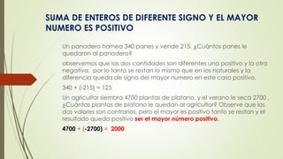 SUMA DE ENTEROS DE DIFERENTE SIGNO Y EL MAYOR
NUMERO ES POSITIVO
Un panadero hornea 340 panes y vende 215. ¿Cuántos panes le
quedaron al panadero?
observemos que las dos cantidades son diferentes una positivo y la otra
negativa, por lo tanto se restan lo mismo que en los naturales y la
diferencia queda de signo del mayor numero en este caso positivo.
340 + (-215) = 125
Un agricultor siembra 4700 plantas de platano, y el verano le seca 2700 ,
¿Cuántas plantas de platano le quedan al agricultor? Observe que los
dos valores son contrarios, pero el mayor es positivo tanto se restan y el
resultado queda positivo ser el mayor número positivo.
4700 + (-2700) = 2000
 