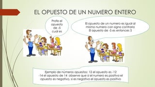 EL OPUESTO DE UN NUMERO ENTERO
Profe el
opuesto
de -5
cual es
El opuesto de un numero es igual al
mismo numero con signo contrario
El opuesto de -5 es entonces 5
Ejemplo de números opuestos: 12 el opuesto es -12
-14 el opuesto de 14 observe que si el numero es positivo el
opuesto es negativo, si es negativo el opuesto es positivo
 
