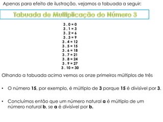 Apenas para efeito de ilustração, vejamos a tabuada a seguir:



                           3.0=0
                           3.1=3
                           3.2=6
                           3.3=9
                          3 . 4 = 12
                          3 . 5 = 15
                          3 . 6 = 18
                          3 . 7 = 21
                          3 . 8 = 24
                          3 . 9 = 27
                          3 . 10 = 30

Olhando a tabuada acima vemos os onze primeiros múltiplos de três

• O número 15, por exemplo, é múltiplo de 3 porque 15 é divisível por 3.

• Concluímos então que um número natural a é múltiplo de um
  número natural b, se a é divisível por b.
 