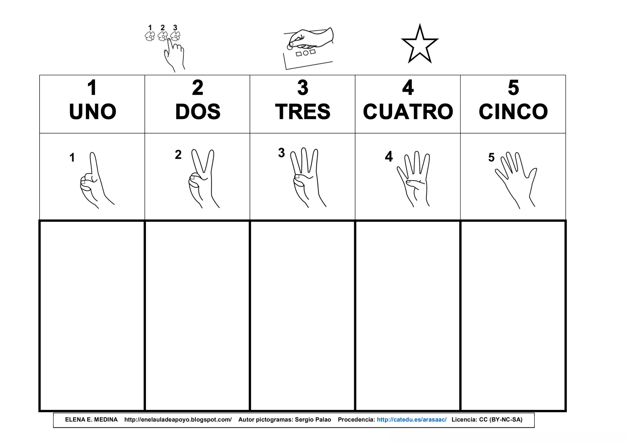 1
UNO
2
DOS
3
TRES
4
CUATRO
5
CINCO
 
















ELENA E. MEDINA http://enelauladeapoyo.blogspot.com/ Autor pictogramas: Sergio Palao Procedencia: http://catedu.es/arasaac/ Licencia: CC (BY-NC-SA)
 