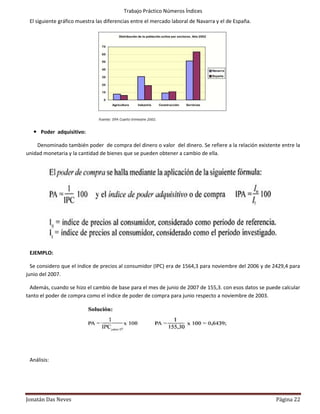 Trabajo Práctico Números Índices
 El siguiente gráfico muestra las diferencias entre el mercado laboral de Navarra y el de España.




    Poder adquisitivo:

    Denominado también poder de compra del dinero o valor del dinero. Se refiere a la relación existente entre la
unidad monetaria y la cantidad de bienes que se pueden obtener a cambio de ella.




 EJEMPLO:

  Se considero que el índice de precios al consumidor (IPC) era de 1564,3 para noviembre del 2006 y de 2429,4 para
junio del 2007.

  Además, cuando se hizo el cambio de base para el mes de junio de 2007 de 155,3. con esos datos se puede calcular
tanto el poder de compra como el índice de poder de compra para junio respecto a noviembre de 2003.




 Análisis:




Jonatán Das Neves                                                                                       Página 22
 