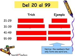 Del 20 al 99
Trick Ejemplo
21-29 veinti + número veintidos
31-39 treinta y + número treinta y tres
41-49 cuarenta y + número cuarenta y seis
91-99 noventa y + número noventa y nueve
Notice: the numbers that
only form one word are…
Spanish4Teachers
 