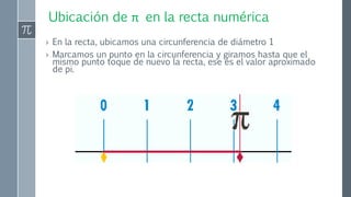 Ubicación de π en la recta numérica
› En la recta, ubicamos una circunferencia de diámetro 1
› Marcamos un punto en la circunferencia y giramos hasta que el
mismo punto toque de nuevo la recta, ese es el valor aproximado
de pi.
 