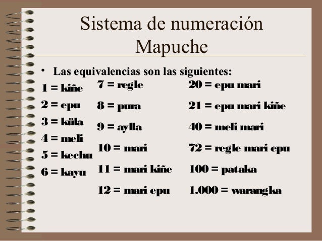 Numeros Mayas