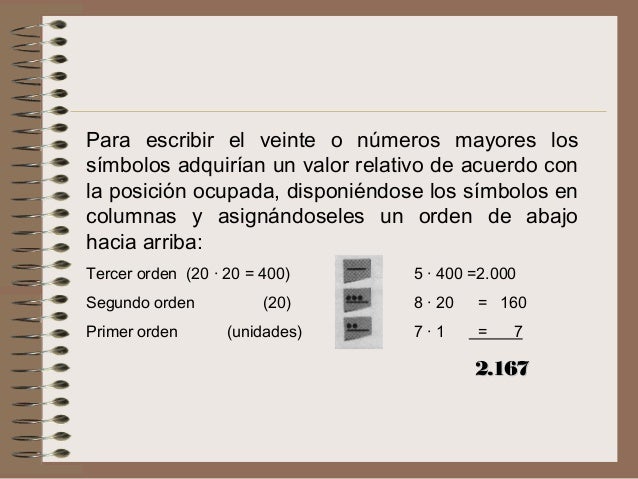 Numeros Mayas