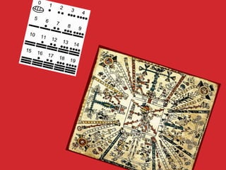 Numeros mayas