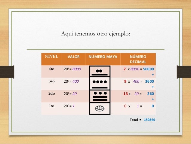 Numeros Mayas