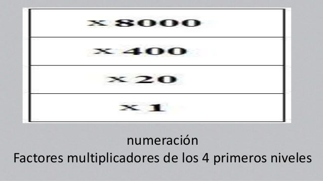 Numeros Mayas