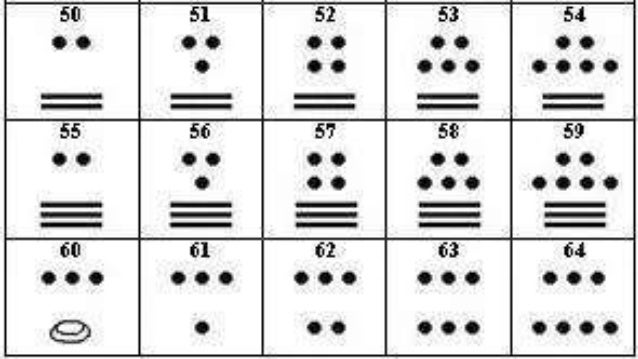 Numeros Mayas