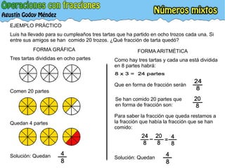 EJEMPLO PRÁCTICO
Luis ha llevado para su cumpleaños tres tartas que ha partido en ocho trozos cada una. Si
entre sus amigos se han comido 20 trozos. ¿Qué fracción de tarta quedó?
FORMA GRÁFICA FORMA ARITMÉTICA
Tres tartas divididas en ocho partes
Comen 20 partes
Quedan 4 partes
Solución: Quedan
Como hay tres tartas y cada una está dividida
en 8 partes habrá:
Que en forma de fracción serán
Se han comido 20 partes que
en forma de fracción son:
Para saber la fracción que queda restamos a
la fracción que había la fracción que se han
comido:
Solución: Quedan
 