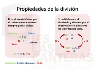 Propiedades de la división
El producto del divisor por
el cociente mas el resto es
siempre igual al divisor.
265 15
1710
Divisor
Cociente
Dividendo
Resto
265 = 15 x 17 + 10
Dividendo = Divisor x Cociente + Resto
Si multiplicamos al
dividendo y al divisor por el
mismo número el cociente
de la división no varía.
265 15
1710
2650 150
17100
x 1010 x
 