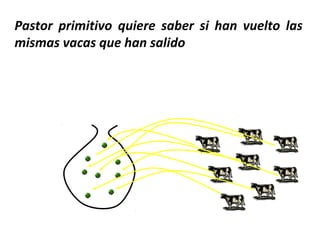 Pastor primitivo quiere saber si han vuelto las
mismas vacas que han salido
 