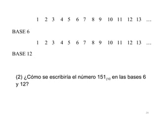 1 2 3 4 5 6 7 8 9 10 11 12 13 …
BASE 6
1 2 3 4 5 6 7 8 9 10 11 12 13 …
BASE 12
(2) ¿Cómo se escribiría el número 151(10 en las bases 6
y 12?
24
 