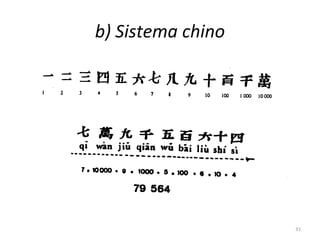 b) Sistema chino
31
 