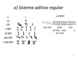 a) Sistema aditivo regular
33
¿243688?
 