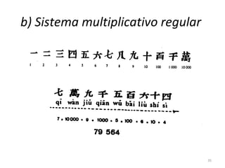 b) Sistema multiplicativo regular
35
 