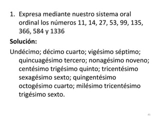 1. Expresa mediante nuestro sistema oral
ordinal los números 11, 14, 27, 53, 99, 135,
366, 584 y 1336
Solución:
Undécimo; décimo cuarto; vigésimo séptimo;
quincuagésimo tercero; nonagésimo noveno;
centésimo trigésimo quinto; tricentésimo
sexagésimo sexto; quingentésimo
octogésimo cuarto; milésimo tricentésimo
trigésimo sexto.
45
 