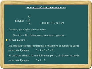 RESTA DE NÚMEROS NATURALES
RESTA:
85
- 36
94 LUEGO: 85 - 36 = 49
Observa, que si efectuamos la resta:
36 – 85 = - 49 Obtendremos un número negativo.
IMPORTANTE.-
Si a cualquier número le sumamos o restamos 0, el número se queda
como está. Ejemplo: 7 + 0 = 7 = 7 – 0
Si cualquier número lo multiplicamos por 1, el número se queda
como está. Ejemplo: 7 • 1 = 7
 