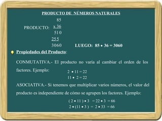 PRODUCTO DE NÚMEROS NATURALES
LUEGO: 85 • 36 = 3060
Propiedades del Producto:
CONMUTATIVA.- El producto no varía al cambiar el orden de los
factores. Ejemplo:
ASOCIATIVA.- Si tenemos que multiplicar varios números, el valor del
producto es independiente de cómo se agrupen los factores. Ejemplo:
2 • 11 = 22
11 • 2 = 22
( 2 • 11 ) • 3 = 22 • 3 = 66
2 • (11 • 3 ) = 2 • 33 = 66
PRODUCTO:
85
x 36
051
525
0603
 