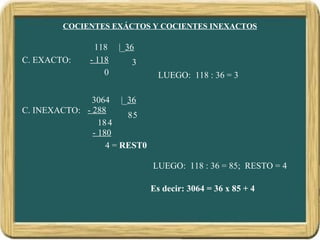 COCIENTES EXÁCTOS Y COCIENTES INEXACTOS
C. EXACTO:
118 |_36
3- 118
0 LUEGO: 118 : 36 = 3
C. INEXACTO:
3064 |_36
8
LUEGO: 118 : 36 = 85; RESTO = 4
18
5
Es decir: 3064 = 36 x 85 + 4
- 288
4
- 180
4 = REST0
 