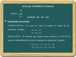 SUMA DE NÚMEROS NATURALES
SUMA:
85
+ 36
112 LUEGO: 85 + 36 = 121
Propiedades de la Suma:
CONMUTATIVA.- La suma no varía al cambiar el orden de los
sumandos. Ejemplo:
ASOCIATIVA.- Si tenemos que sumar varios números, el valor de la
suma es independiente de cómo se agrupen los sumandos. Ejemplo:
22 +11 = 33
11 + 22 = 33
( 22 +11 ) + 5 = 33 + 5 = 38
22 + (11 + 5 ) = 22 + 16 = 38
 