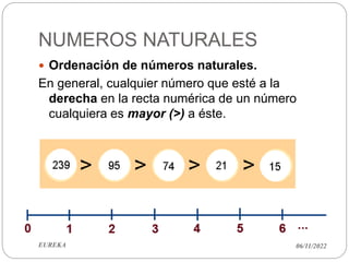 NUMEROS NATURALES
06/11/2022
EUREKA
 Ordenación de números naturales.
En general, cualquier número que esté a la
derecha en la recta numérica de un número
cualquiera es mayor (>) a éste.
 