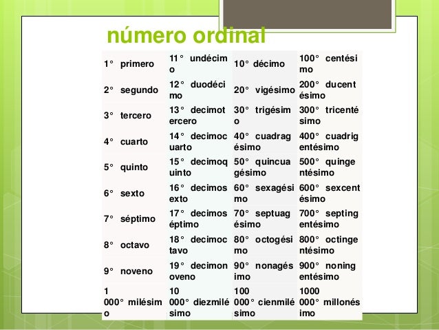 Como Se Dice Numero Entero En Ingles