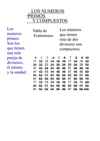 LOS NUMEROS
PRIMOS
Y COMPUESTOS
Los
numeros
primos
Son los
que tienen
una sola
pareja de
divisores ,
él mismo
y la unidad .
Los números
que tienen
más de dos
divisores son
compuestos.
Tabla de
Eratóstones
 