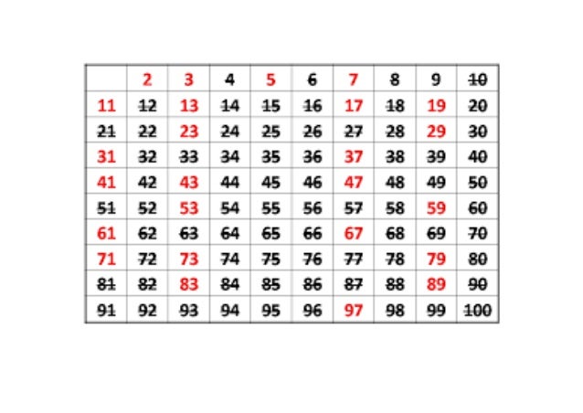 Numeros Primos
