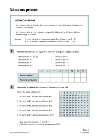 Números primos
1
NÚMEROS PRIMOS
• Un número natural distinto de 1 es un número primo si sólo tiene dos divisores,
él mismo y la unidad.
• Un número natural es un número compuesto si tiene otros divisores además
de él mismo y la unidad.
Ejemplos: 3 es un número primo porque sus únicos divisores son 1 y 3.
4 es un número compuesto porque sus divisores son 1, 2 y 4.
Halla los divisores de los siguientes números y después completa la tabla.
2 Construye la tabla de los números primos menores que 100.
Para ello, sigue estos pasos:
1.° A partir del 2, tacha los múltiplos de 2.
2.° A partir del 3, tacha los múltiplos de 3.
3.° A partir del 5, tacha los múltiplos de 5.
4.° A partir del 7, tacha los múltiplos de 7.
5.° A partir del 11, tacha los múltiplos de 11.
• ¿Qué observas al aplicar el paso 5.°?
• ¿Cuántos números primos hay menores que 100?
• Divisores de 2 = 1, 2
• Divisores de 6 =
• Divisores de 7 =
• Divisores de 8 =
• Divisores de 9 =
• Divisores de 10 =
• Divisores de 13 =
• Divisores de 17 =
2 3 4 5 6 7 8 9 10
11 12 13 14 15 16 17 18 19 20
21 22 23 24 25 26 27 28 29 30
31 32 33 34 35 36 37 38 39 40
41 42 43 44 45 46 47 48 49 50
51 52 53 54 55 56 57 58 59 60
61 62 63 64 65 66 67 68 69 70
71 72 73 74 75 76 77 78 79 80
81 82 83 84 85 86 87 88 89 90
91 92 93 94 95 96 97 98 99 100
2 6 7 8 9 10 13 17
Número primo
Número compuesto
www.indexnet.santillana.es © Santillana
Pág. 1
 