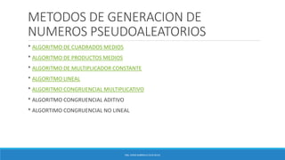 METODOS DE GENERACION DE
NUMEROS PSEUDOALEATORIOS
* ALGORITMO DE CUADRADOS MEDIOS
* ALGORITMO DE PRODUCTOS MEDIOS
* ALGORITMO DE MULTIPLICADOR CONSTANTE
* ALGORITMO LINEAL
* ALGORITMO CONGRUENCIAL MULTIPLICATIVO
* ALGORITMO CONGRUENCIAL ADITIVO
* ALGORTIMO CONGRUENCIAL NO LINEAL
ING. EDNA GABRIELA CEJA SILVA
 