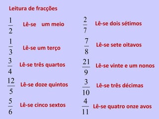 Leitura de fracções

1 Lê-se um meio          2   Lê-se dois sétimos
2                       7
1                        7    Lê-se sete oitavos
    Lê-se um terço
 3                       8
3 Lê-se três quartos    21   Lê-se vinte e um nonos
4                        9
12 Lê-se doze quintos    3    Lê-se três décimas
 5                      10
5 Lê-se cinco sextos     4
                             Lê-se quatro onze avos
6                       11
 