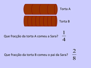 Torta A


                                       Torta B


                                         1
Que fracção da torta A comeu a Sara?
                                         4

                                                 2
Que fracção da torta B comeu o pai da Sara?
                                                 8
 