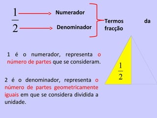 1                Numerador
                                        Termos    da
   2                Denominador         fracção



1 é o numerador, representa o
número de partes que se consideram.
                                             1
2 é o denominador, representa o              2
número de partes geometricamente
iguais em que se considera dividida a
unidade.
 