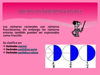 Los números racionales son números 
fraccionarios, sin embargo los números 
enteros también pueden ser expresados 
como fracción. 
Se clasifica en: 
 