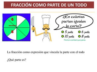FRACCIÓN COMO PARTE DE UN TODO
La fracción como expresión que vincula la parte con el todo
¿Qué parte es?
 