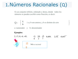 1.Números Racionales (Q)
Es un conjunto infinito, ordenado y denso, donde todos los
números se pueden escribir como fracción, es decir:
a
b
/ a y b son enteros, y b es distinto de ceroQ =
Ejemplos:
2; 17; 0; -6; -45; -2;
7
0,489; 2,18; -0,647-1;
8
14;
3
15
0
NO es racional
a: numerador y b: denominador
 