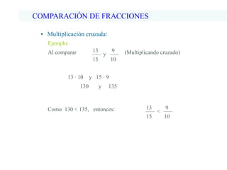 COMPARACIÓN DE FRACCIONES
• Multiplicación cruzada:
Ejemplo:
Al comparar (Multiplicando cruzado)13
15
9
10
y
13 ∙ 10 y 15 ∙ 9
130 y 135
Como 130 < 135, entonces: 13
15
9
10
<
 