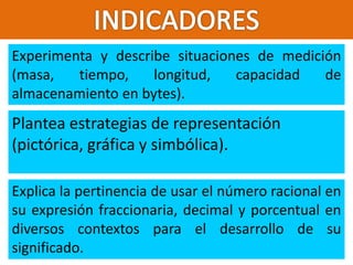 Plantea estrategias de representación
(pictórica, gráfica y simbólica).
Explica la pertinencia de usar el número racional en
su expresión fraccionaria, decimal y porcentual en
diversos contextos para el desarrollo de su
significado.
Experimenta y describe situaciones de medición
(masa, tiempo, longitud, capacidad de
almacenamiento en bytes).
 