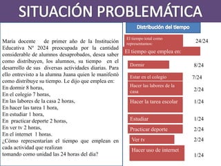 María docente de primer año de la Institución
Educativa Nº 2024 preocupada por la cantidad
considerable de alumnos desaprobados, desea saber
como distribuyen, los alumnos, su tiempo en el
desarrollo de sus diversas actividades diarias. Para
ello entrevisto a la alumna Juana quien le manifestó
como distribuye su tiempo. Le dijo que emplea en:
En dormir 8 horas,
En el colegio 7 horas,
En las labores de la casa 2 horas,
En hacer las tarea 1 hora,
En estudiar 1 hora,
En practicar deporte 2 horas,
En ver tv 2 horas,
En el internet 1 horas.
¿Cómo representarían el tiempo que emplean en
cada actividad que realizan
tomando como unidad las 24 horas del día?
El tiempo total como
representamos:
24/24
Hacer la tarea escolar
El tiempo que emplea en:
Dormir
Estar en el colegio
Hacer las labores de la
casa
7/24
8/24
2/24
1/24
1/24
Hacer uso de internet
Ver tv
Estudiar
Practicar deporte 2/24
2/24
1/24
 