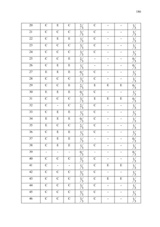 186



20   C   E   C   2       C   -   -   1
                     3                   3
21   C   C   C   3       C   -   -   1
                     3                   3
22   C   E   E   1       C   -   -   1
                     3                   3
23   C   C   C   3       C   -   -   1
                     3                   3
24   C   C   C   3       C   -   -   1
                     3                   3
25   C   C   E   2       -   -   -   0
                     3                   3
26   C   E   E   1       -   -   -   0
                     3                   3
27   E   E   E   0       C   -   -   1
                     3                   3
28   C   C   C   3       C   -   -   1
                     3                   3
29   C   C   E   2       E   E   E   0
                     3                   3
30   E   E   E   0       C   -   -   1
                     3                   3
31   C   C   C   3       E   E   E   0
                     3                   3
32   C   -   C   2       C   -   -   1
                     3                   3
33   C   E   E   1       C   -   -   1
                     3                   3
34   E   E   E   0       C   -   -   1
                     3                   3
35   E   C   C   2       C   -   -   1
                     3                   3
36   C   E   E   1       C   -   -   1
                     3                   3
37   C   E   E   1       -   -   -   0
                     3                   3
38   C   E   E   1       C   -   -   1
                     3                   3
39   -   -   -   0       -   -   -   0
                     3                   3
40   C   C   C   3       C   -   -   1
                     3                   3
41   C   -   -   1       C   E   E   1
                     3                   3
42   C   C   C   3       C   -   -   1
                     3                   3
43   C   C   C   3       C   E   E   1
                     3                   3
44   C   C   C   3       C   -   -   1
                     3                   3
45   C   C   C   3       C   -   -   1
                     3                   3
46   C   C   C   3       C   -   -   1
                     3                   3
 